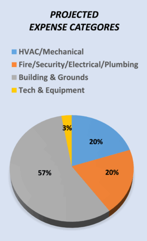 Projected Expense Categories Pie Chart for website 1645x2570